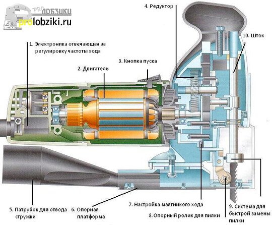 Принцип работы лобзика